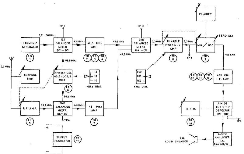 Block Circuit
